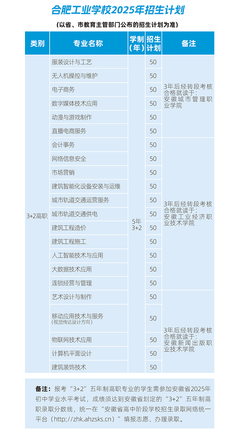 合肥工业学校2025年招生计划