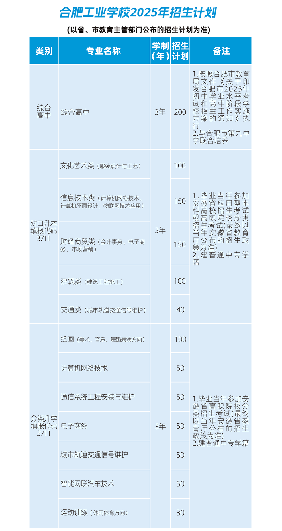 合肥工业学校2025年招生计划